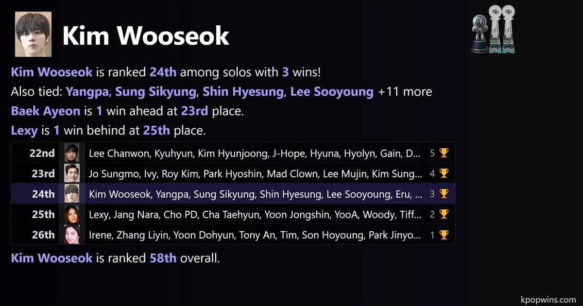 Kim Wooseok